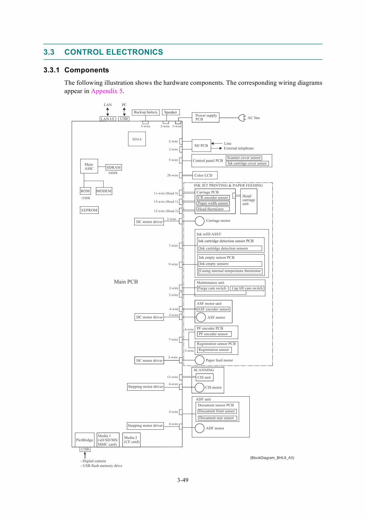 Brother Inkjet-MFC 5890CN Service Manual and Parts-3